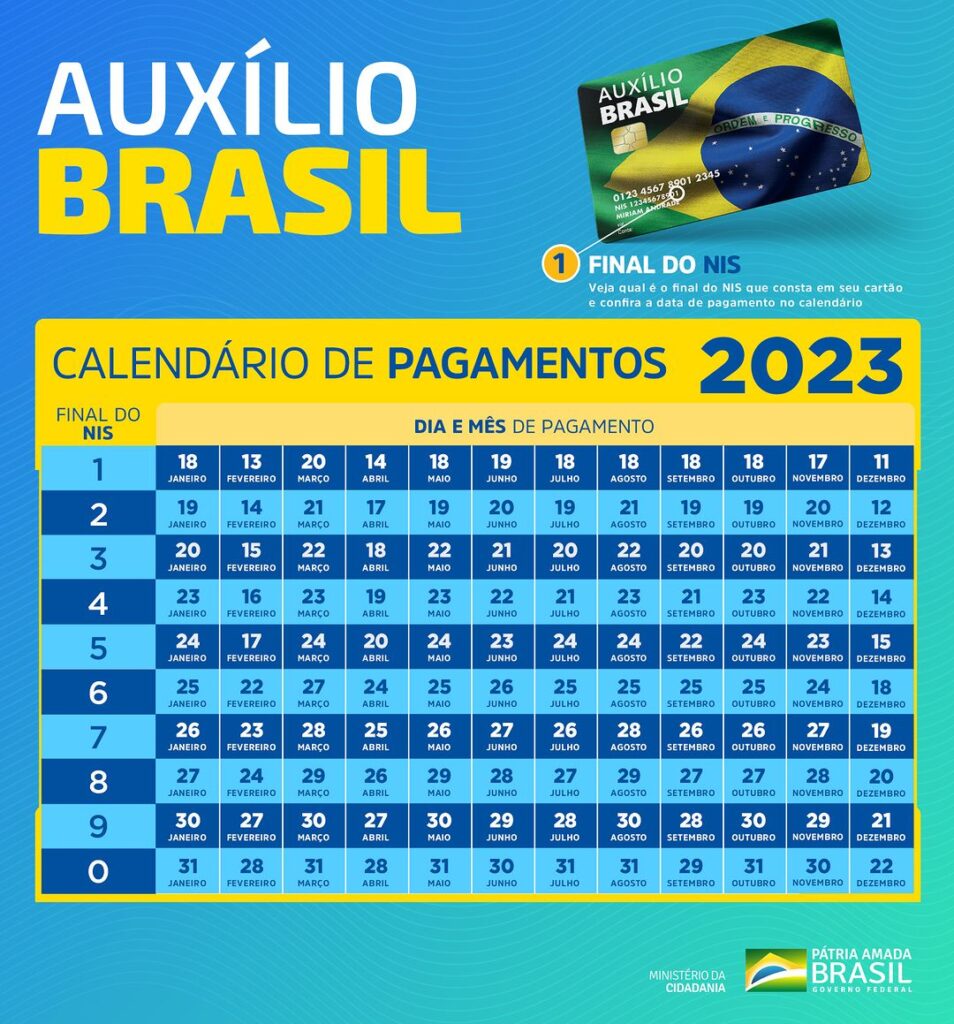  Bolsa Família 2023: δημοσιοποιήθηκε το χρονοδιάγραμμα απόσυρσης του Ιανουαρίου