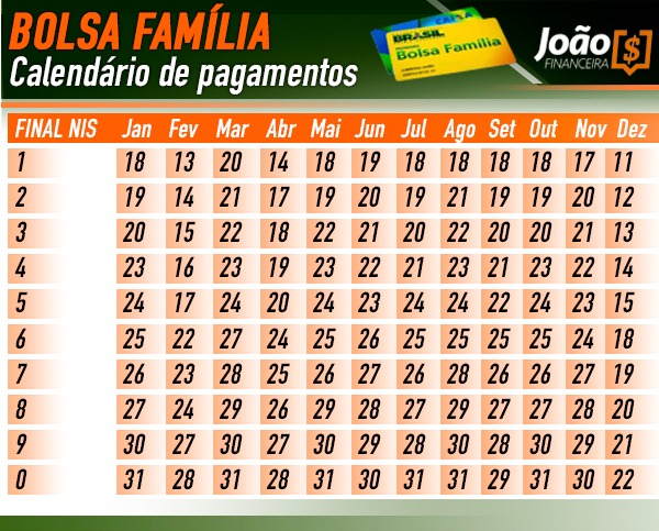  Bolsa Família: registaro publikigas kalendaron por julia pago!