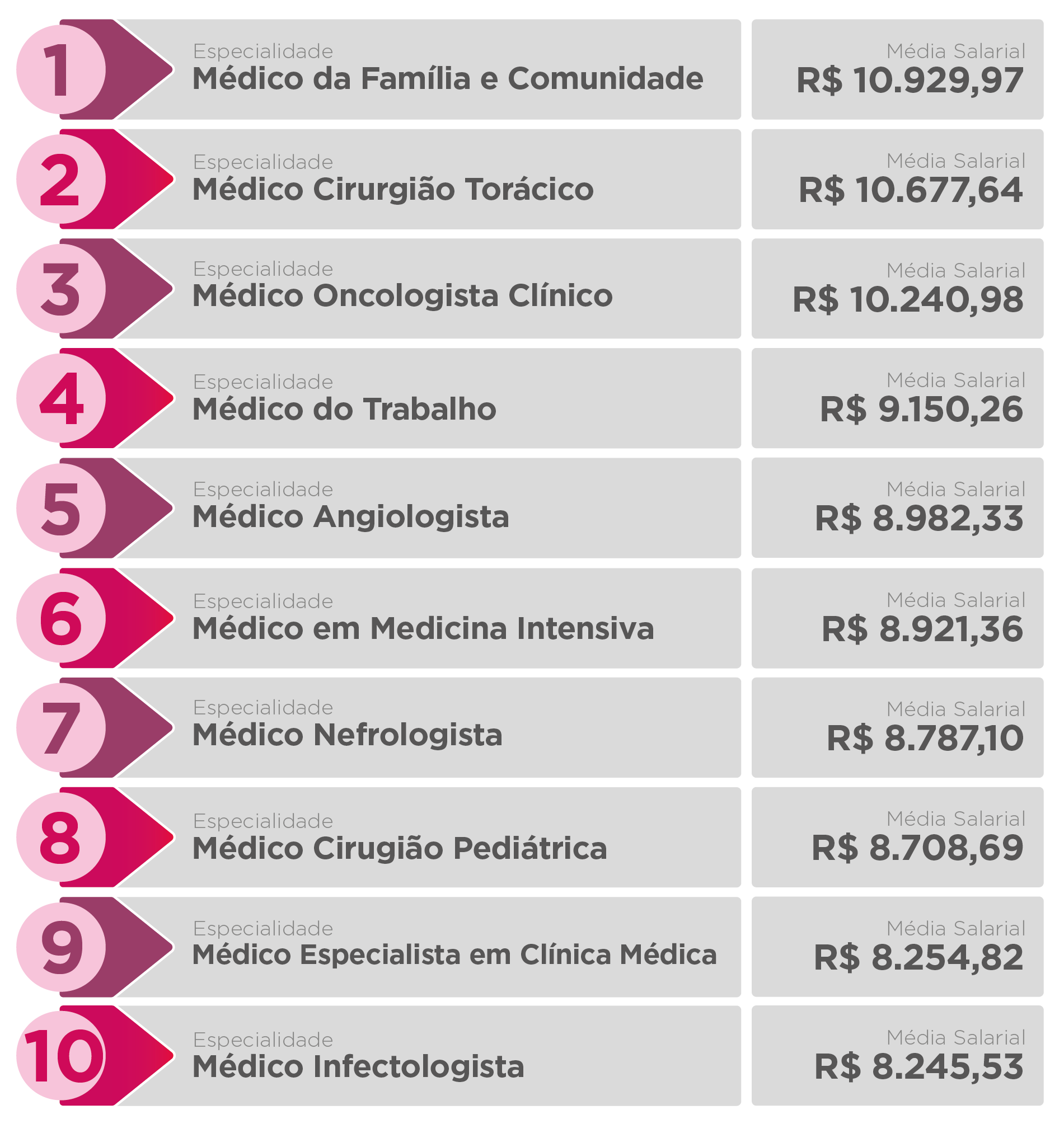  Кариера: Колко печели един лекар и кои специалности са най-платени