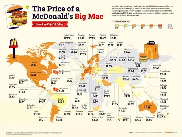  Cât costă un Big Mac? Vezi prețurile din întreaga lume și compară!