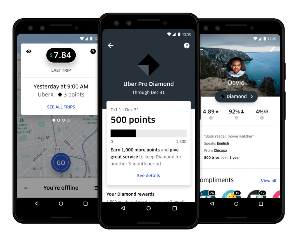  Entender como funciona Uber Pro: un programa que ofrece beneficios aos condutores