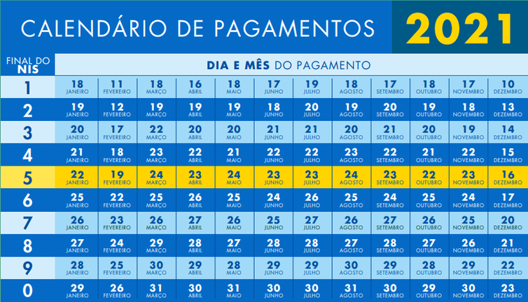  Planejese: Bolsa Família kalendar plaćanja u srpnju – Budite informirani